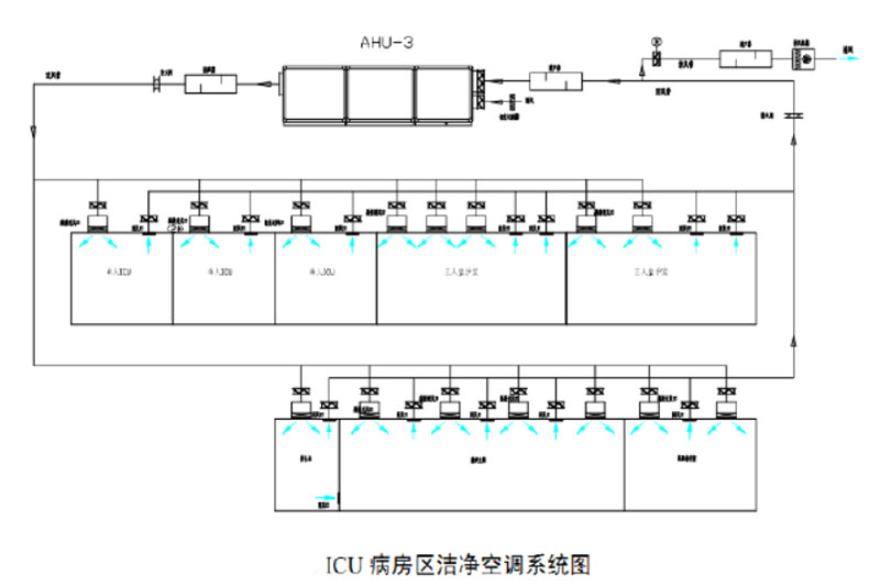 icu送風(fēng)示意圖