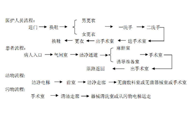 icu病房進(jìn)入流程